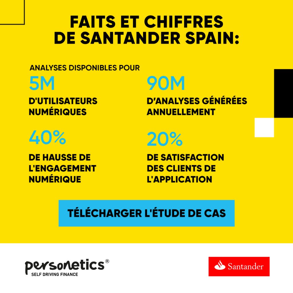 Santander France