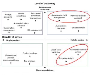 Autonomous finance includes everything from Product Tips To Personal financial assistants