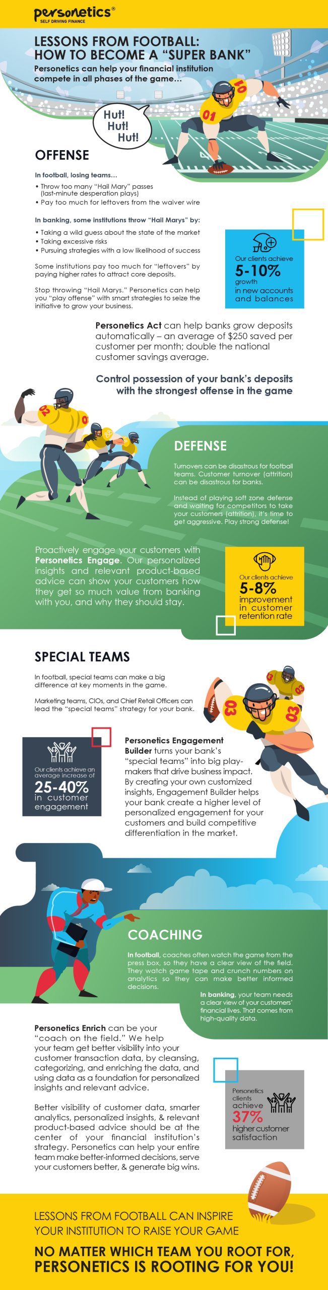 Personetics Super Bowl Infographic