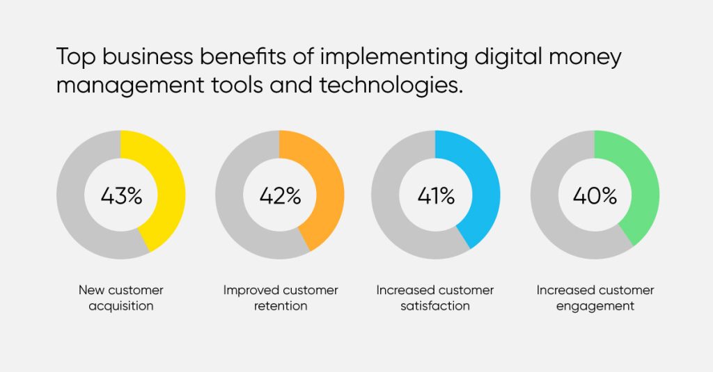 Forrester report commissioned by Personetics