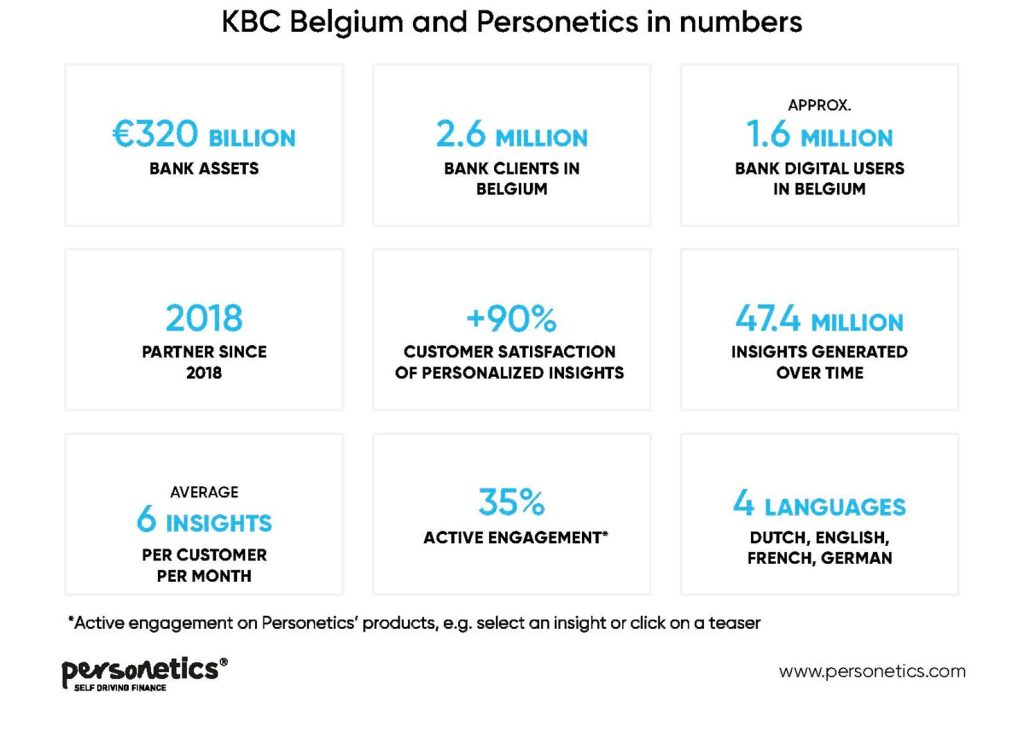 KBC Bank uses Personetics