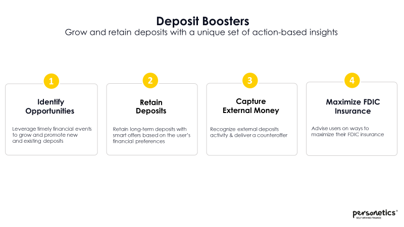Personetics Solution for Q2 Banks Deposit Boosters