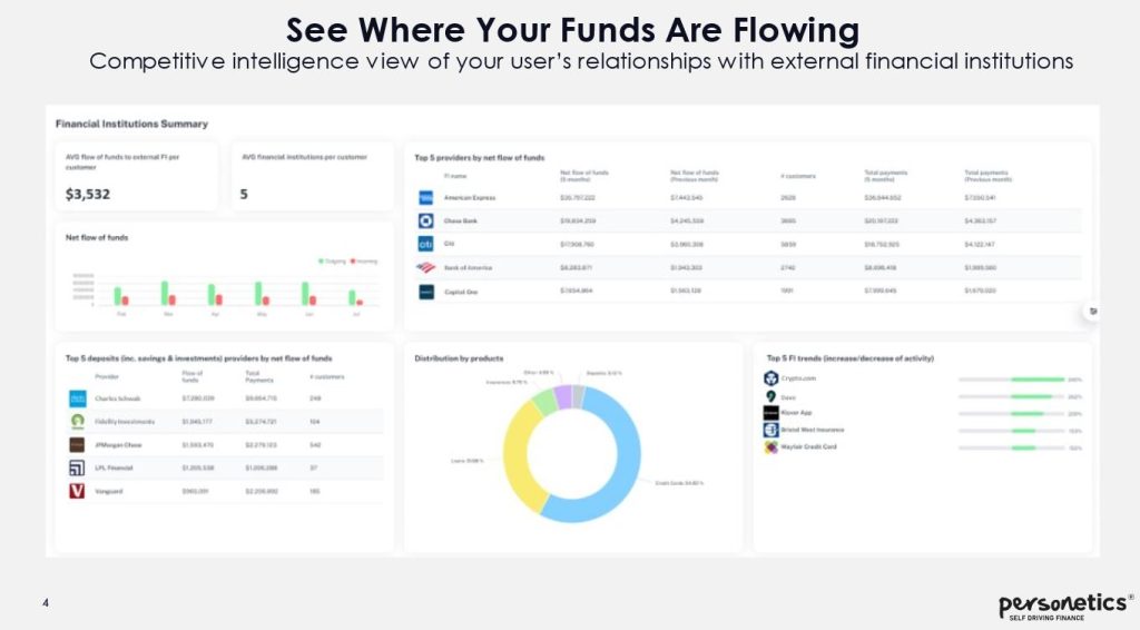 Personetics Solution for Q2 Explained funds are flowing