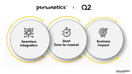Personetics Solution for Q2 Banks Explained