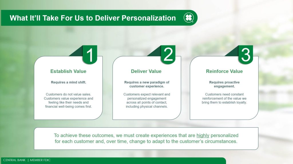 Personalization in banking