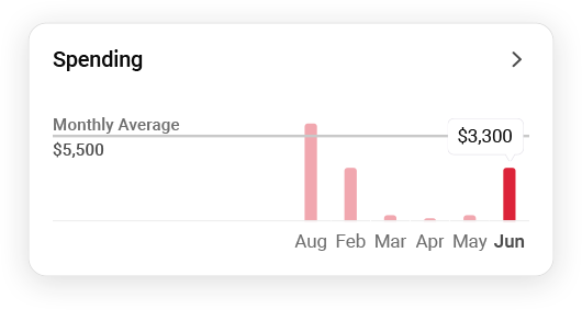 Perso Growth Cycle 01 spending
