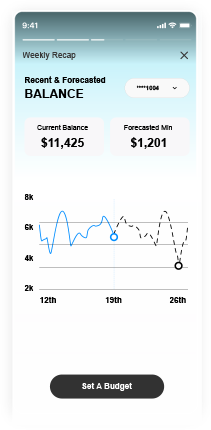 Perso Growth Cycle 04 Balance