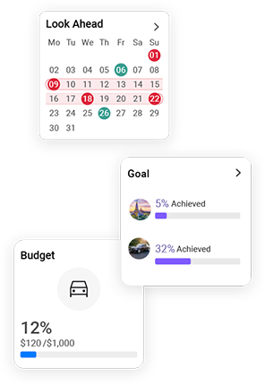 Perso Growth Cycle 06 insights