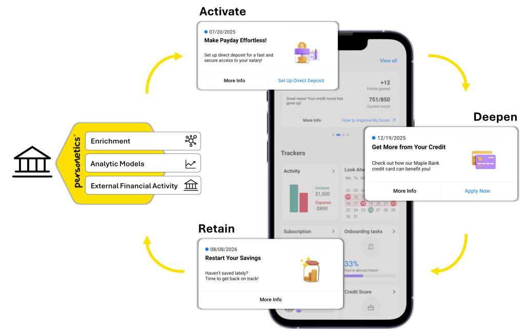 Perso Primacy Edge mobile