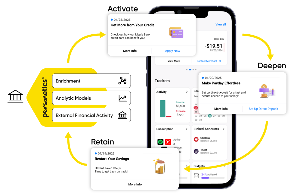 Personetics Primacy Edge main