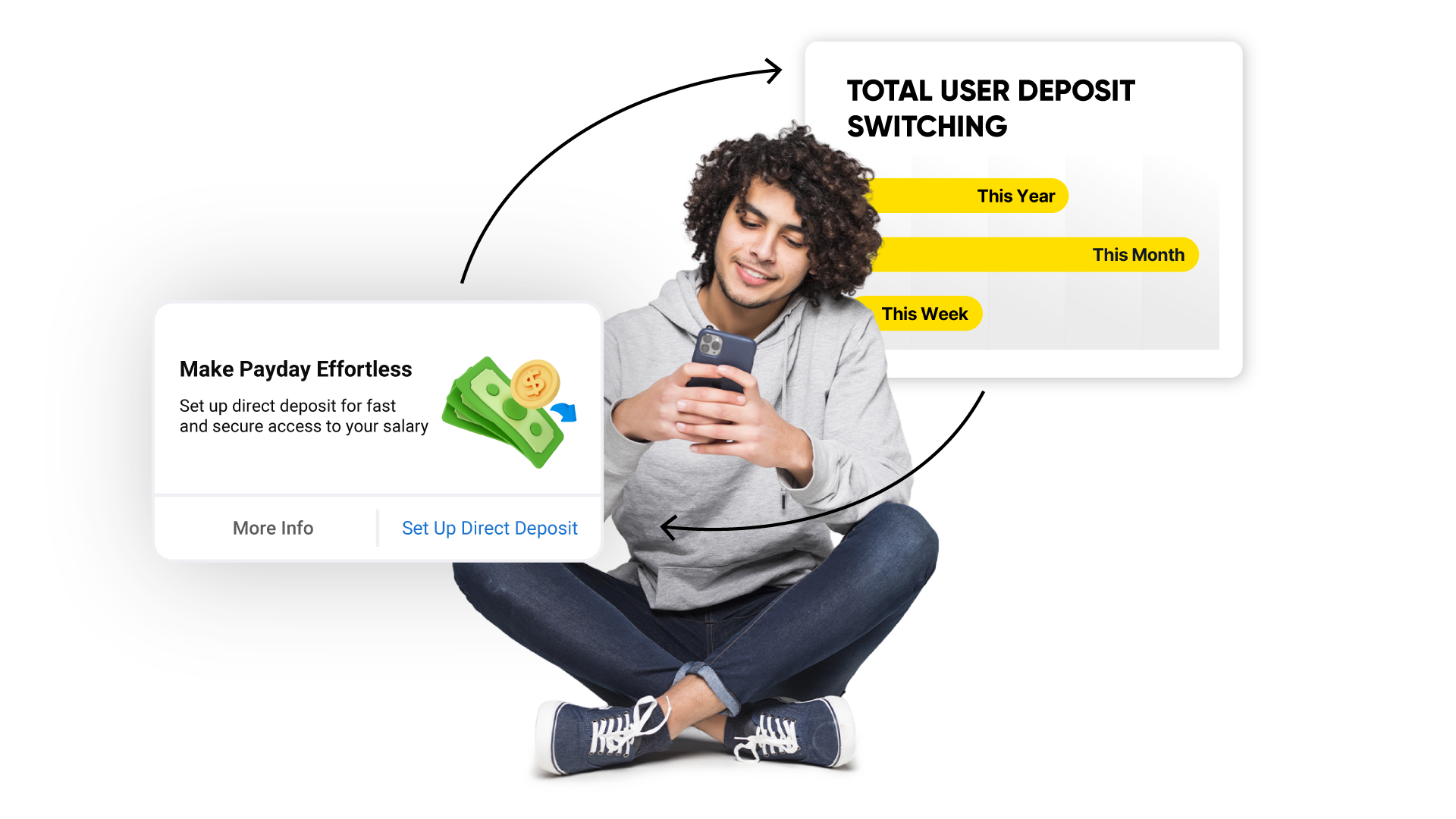 Closed Loop Outcomes Personetics
